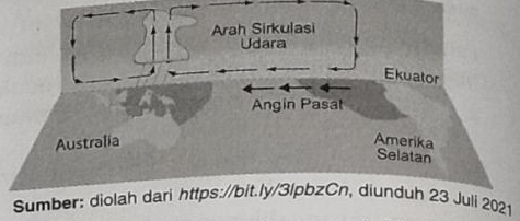 Perhatikan Ilustrasi Berikut! Fenomena Pada Ilust...