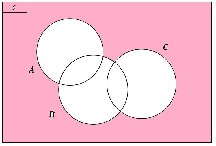 Perhatikan Diagram Venn Berikut. Gambarlah Daerah ...