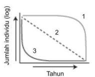 Pertumbuhan Dan Kesintasan Manusia Sangat Dipengar...