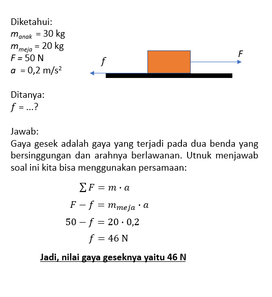 Seorang Anak Bermassa 30 Kg Menarik Meja Bermassa ...