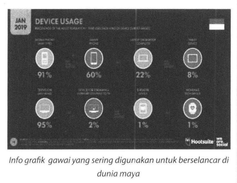 Perkembangan Teknologi Informasi Di Indonesia Meni...