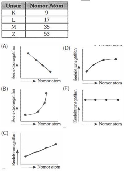 Berikut Tabel Data Unsur Dan Nomor Atomnya: R ::un...