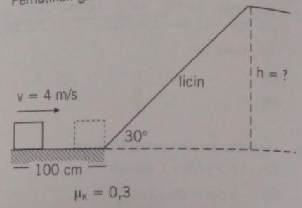 Perhatikan Gambar Berikut! Sebuah Balok Bermassa ...