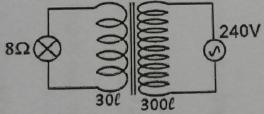 Perhatikan Gambar Transformator Berikut! Transform...