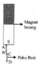 Kutub-kutub Magnet Yang Terbentuk Pada Ujung A-b D...