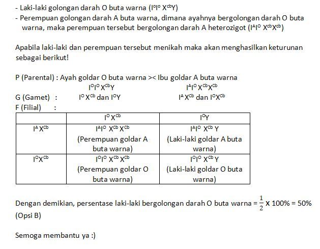 Seorang Laki-laki Bergolongan Darah O Yang Menderi...