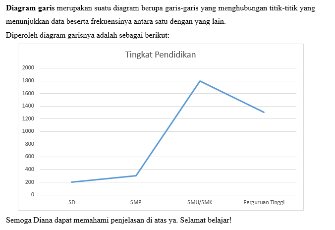 Berikut Data Penduduk Suatu Kelurahan, Dengan Berb...