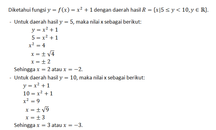 Daerah Asal Grafik Fungsi Y=f(x)=x² + 1 Dengan Dae...