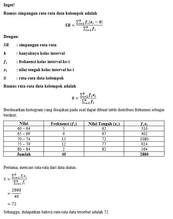 Nilai Ulangan Matematika Di Suatu Kelas Disajikan ...