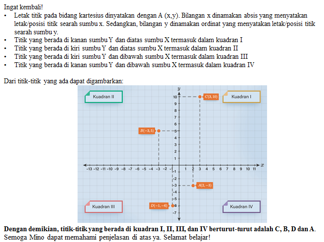 Gambarlah Titik A(2,−3),B(−3,5),C(3,10) Dan D(−1,−...