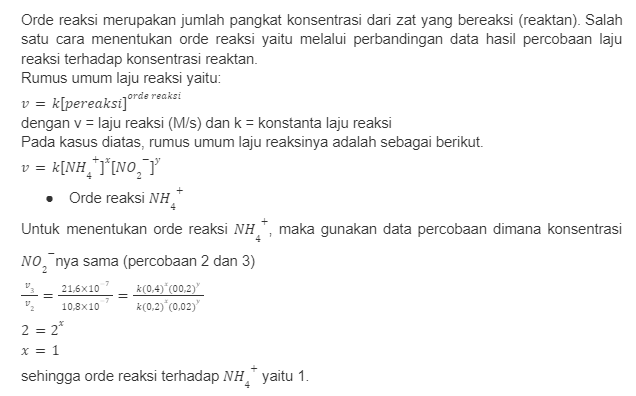 Data Hasil Percobaan Laju Reaksi: Nh4^+ (aq) + No2