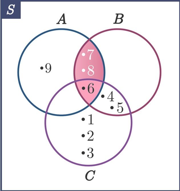 Andaikan S = {1,2,3,4,5,6,7,8,9} A = {6,7,8,9} B