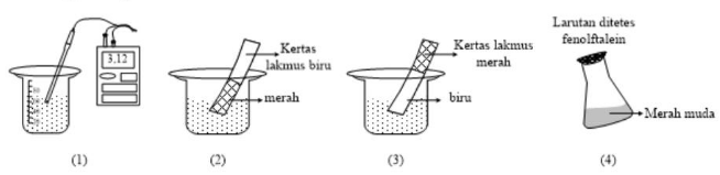 Perhatikan Gambar Percobaan Berikut Ini! Berdasark...