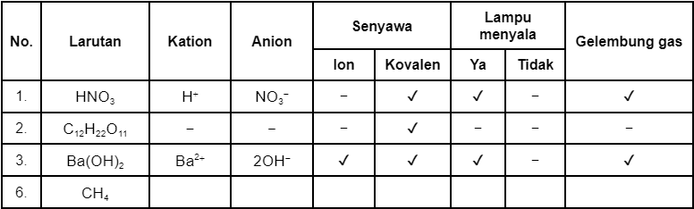 Lengkapi Tabel Berikut!...