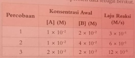 Pada Reaksi A + B → Ab Diperoleh Data Sebagai Beri...