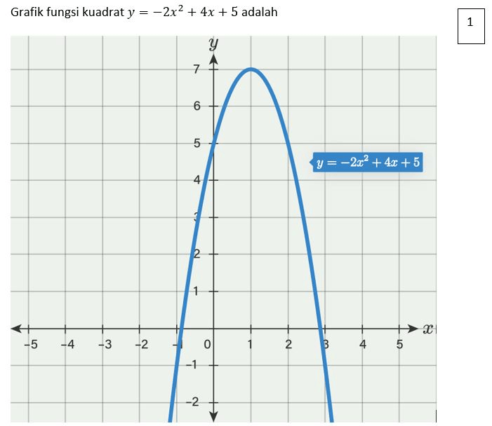 Gambarkan grafik fungsi kuadrat berikut. y=−2x²+4x...