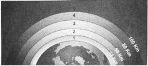 Perhatikan Bagian-bagian Lapisan Atmosfer Berikut....