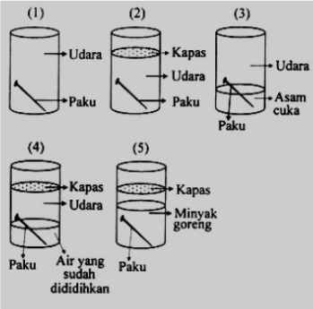 Proses Korosi Paling Cepat Terjadi Pada Tabung Nom...