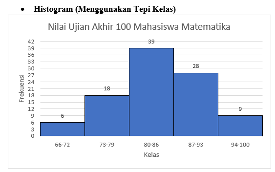 Histogram Adalah!...