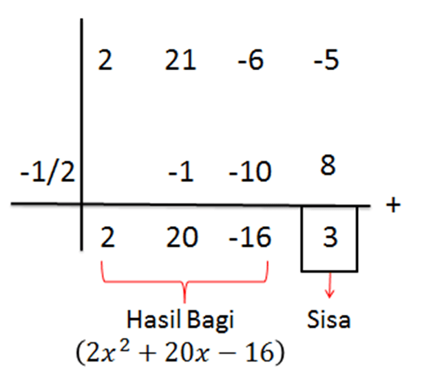 Tentukan Hasil Bagi Dan Sisa Dari Soal Dibawah Ini...