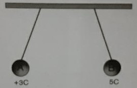 Perhatikan gambar berikut. Benda A bermuatan list...