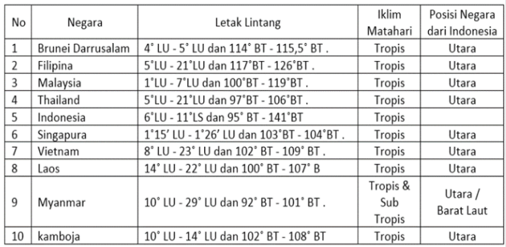 Laju pertumbuhan penduduk Benua Amerika tergolong ...