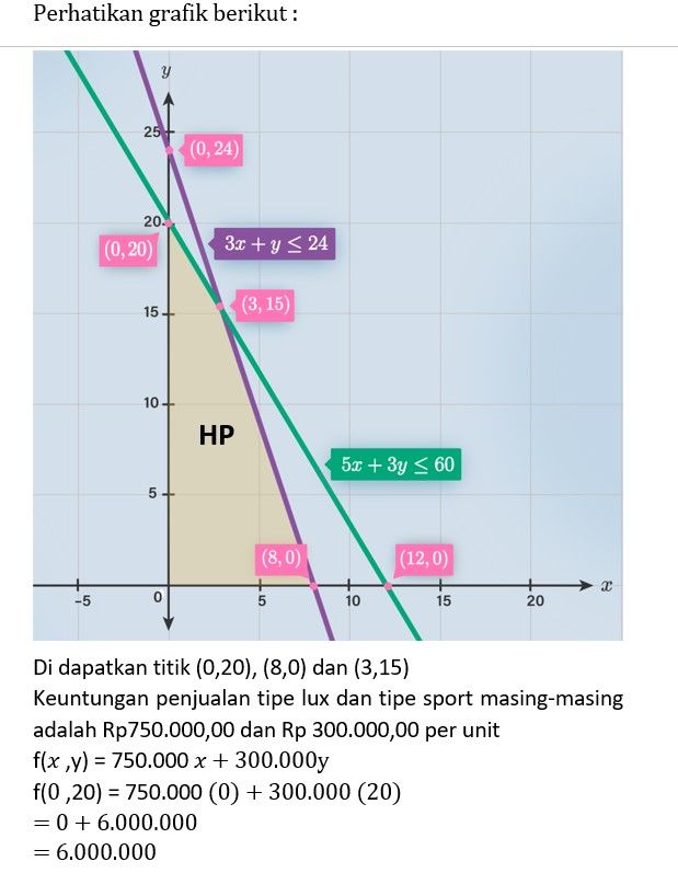 Sebuah Perusahaan Properti Memproduksi Dua Macam L...