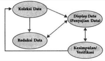 Perhatikan Bagan Berikut. Tahap Pertama Dari Prose...