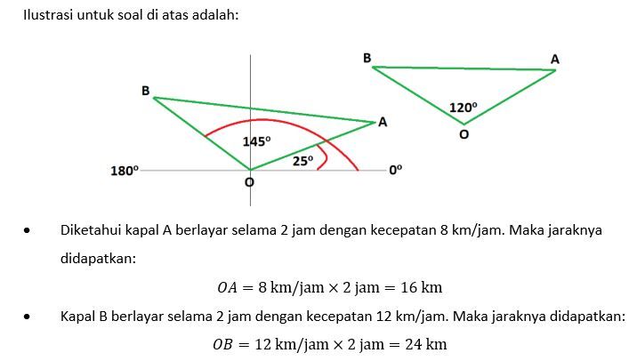 Dua Kapal A Dan B Meninggalkan Suatu Pelabuhan Sec...