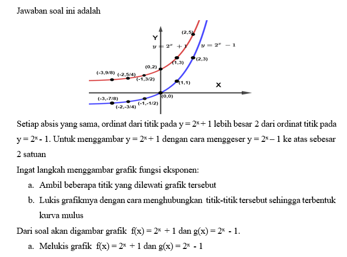 Gambarkanlah Grafik Dari Fungsi Eksponen F(x)=2^(x...