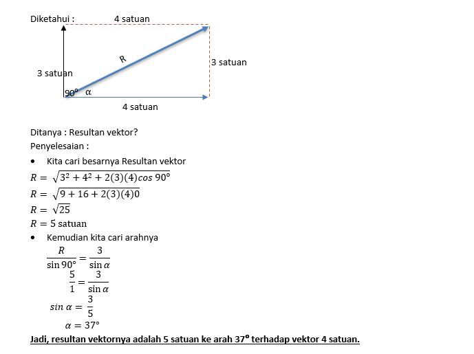 Dua Buah Vektor Memiliki Titik Pangkal Berimpit, N...