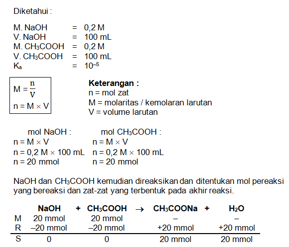 100 Ml Ch3cooh 0 2 M Dicampur Dengan 100 Ml Naoh 0