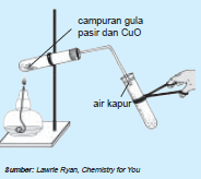 Tuliskan Reaksi-reaksi Yang Terjadi Pada Percobaan...