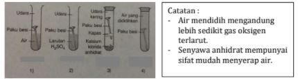 Diketahui Gambar Percobaan Tentang Korosi Besi Ber...