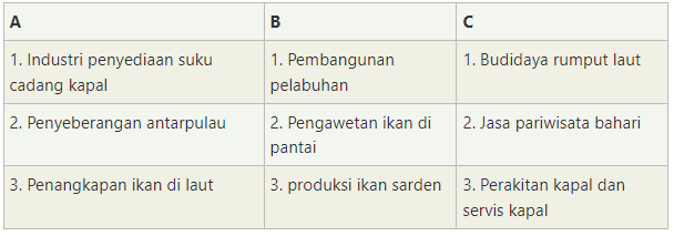 Yang Termasuk Kegiatan Ekonomi Maritim Adalah - Homecare24