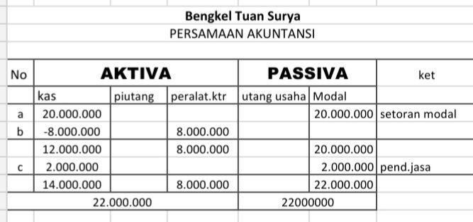 Perhatikan Transaksi Yang Dilakukan Oleh Sebuah Pe...