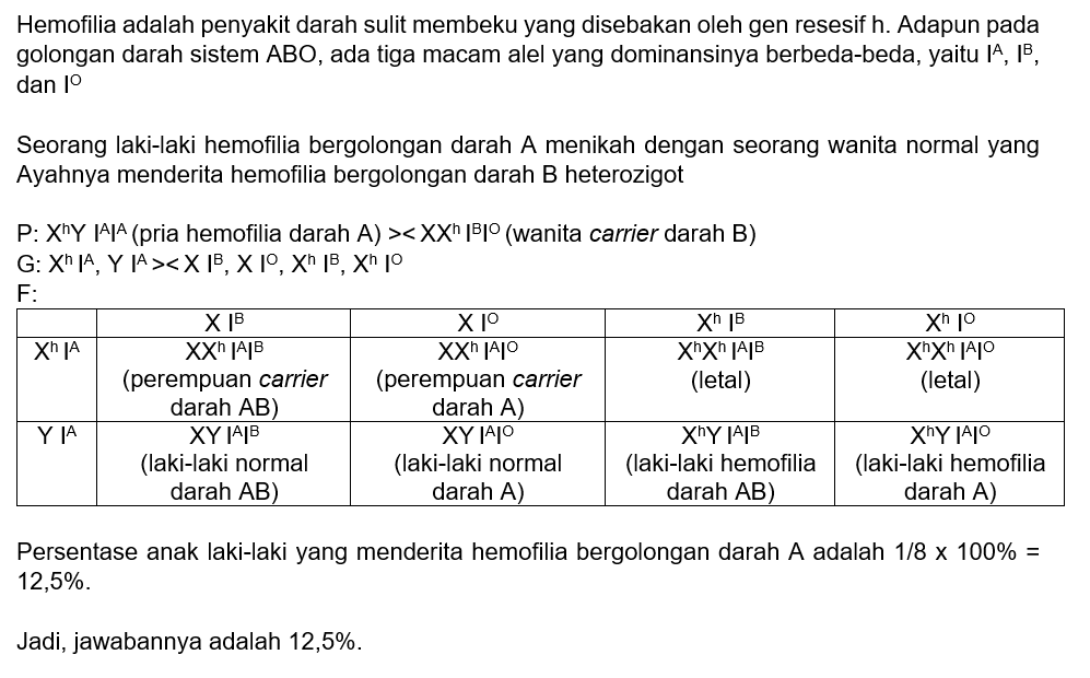 Seorang Laki-laki Hemofilia Bergolongan Darah A Me...