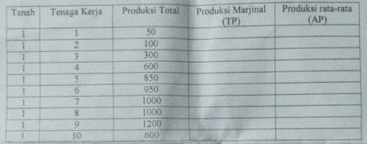 Perhatikan Tabel Berikut!...