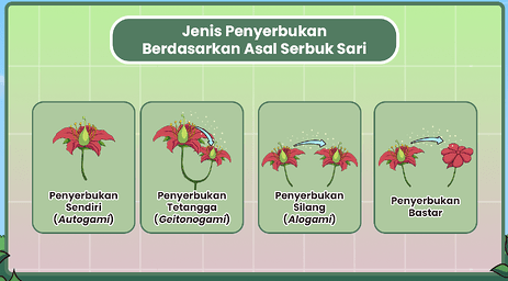 Jelaskan jenis jenis penyerbukan berikut menggunak...