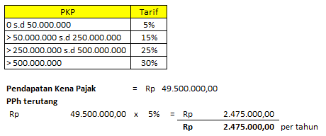 HITUNGLAH PAJAK PENGHASILAN TERUTANG DARI PENDAPAT...