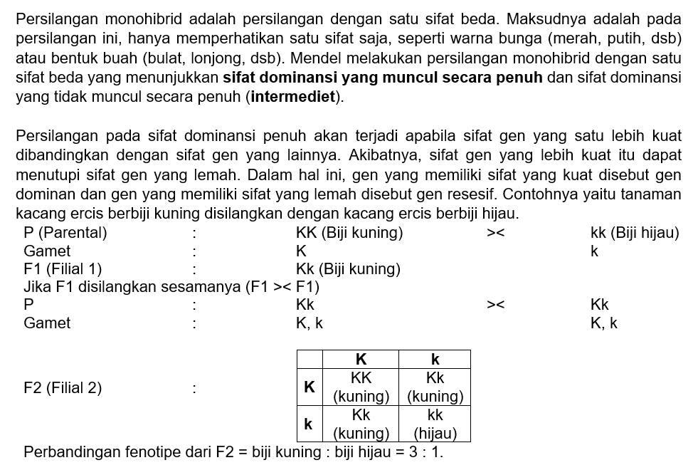 Jelaskan perbedaan antara persilangan monohibrid d...