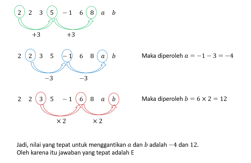 2, 2, 3, 5, -1, 6, 8, A, B Nilai Yang Tepat Mengg...