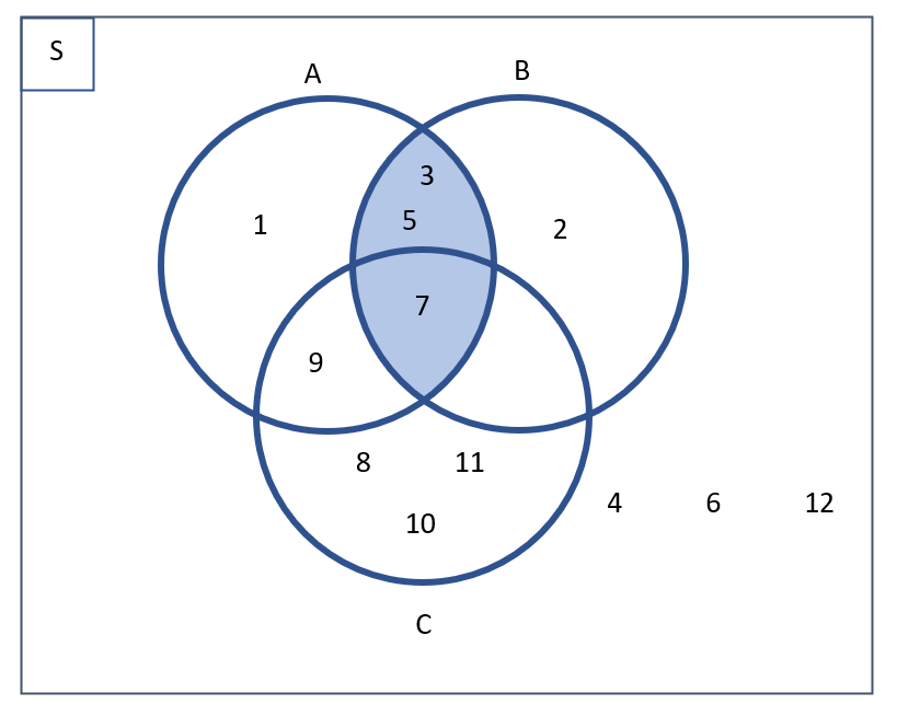 Diketahui S={1,2,3,4,5,6,7,8,9,10,11,12}, A={1,3...