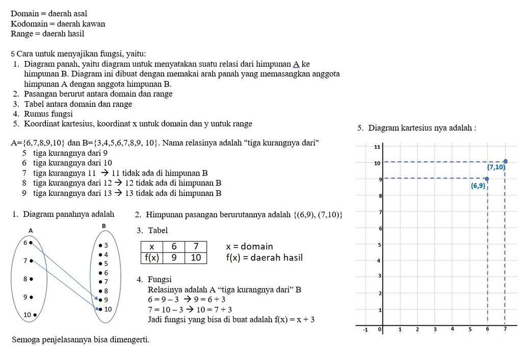 Diketahui Himpunan A={6,7,8,9,10} Dan Himpunan B={...