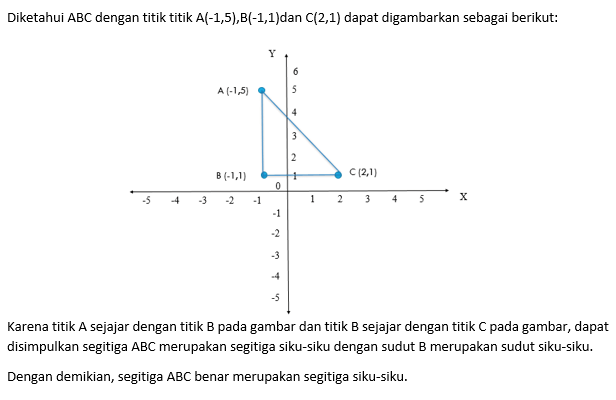 Diketahui ABC Dengan Titik Titik A(-1,5),B(-1,1)da...