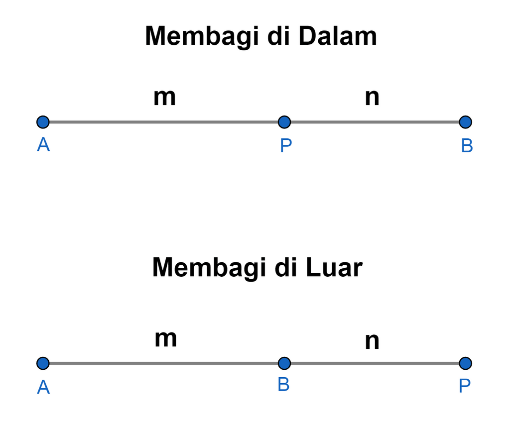 Diketahui Titik A (1,0, 4), Titik B (-5, 3,1) Dan ...