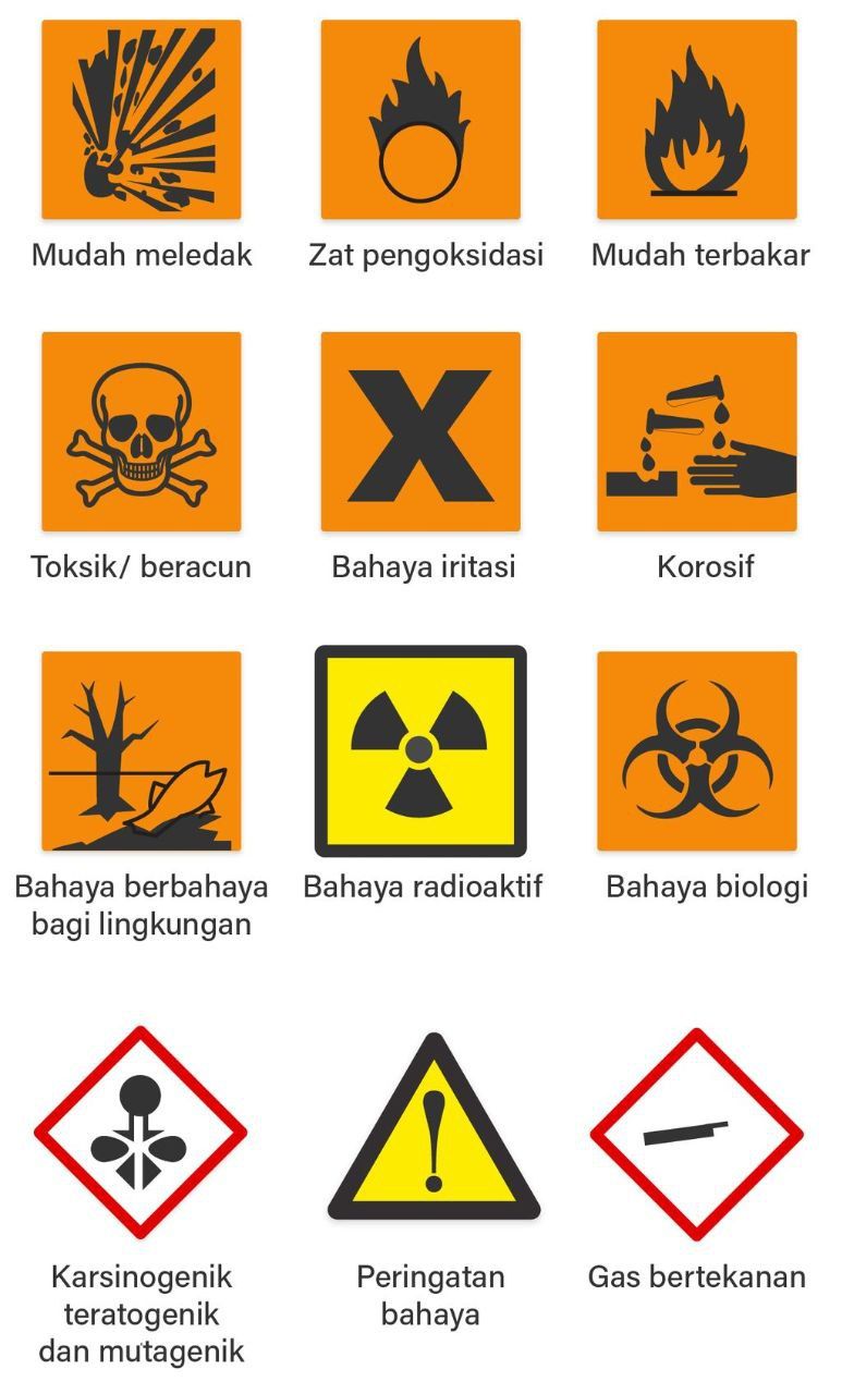 10. Jelaskan Kedua Simbol Bahan Di Samping