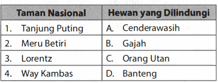 Berdasarkan Tabel Di Atas, Pasangan Data Yang Tep...