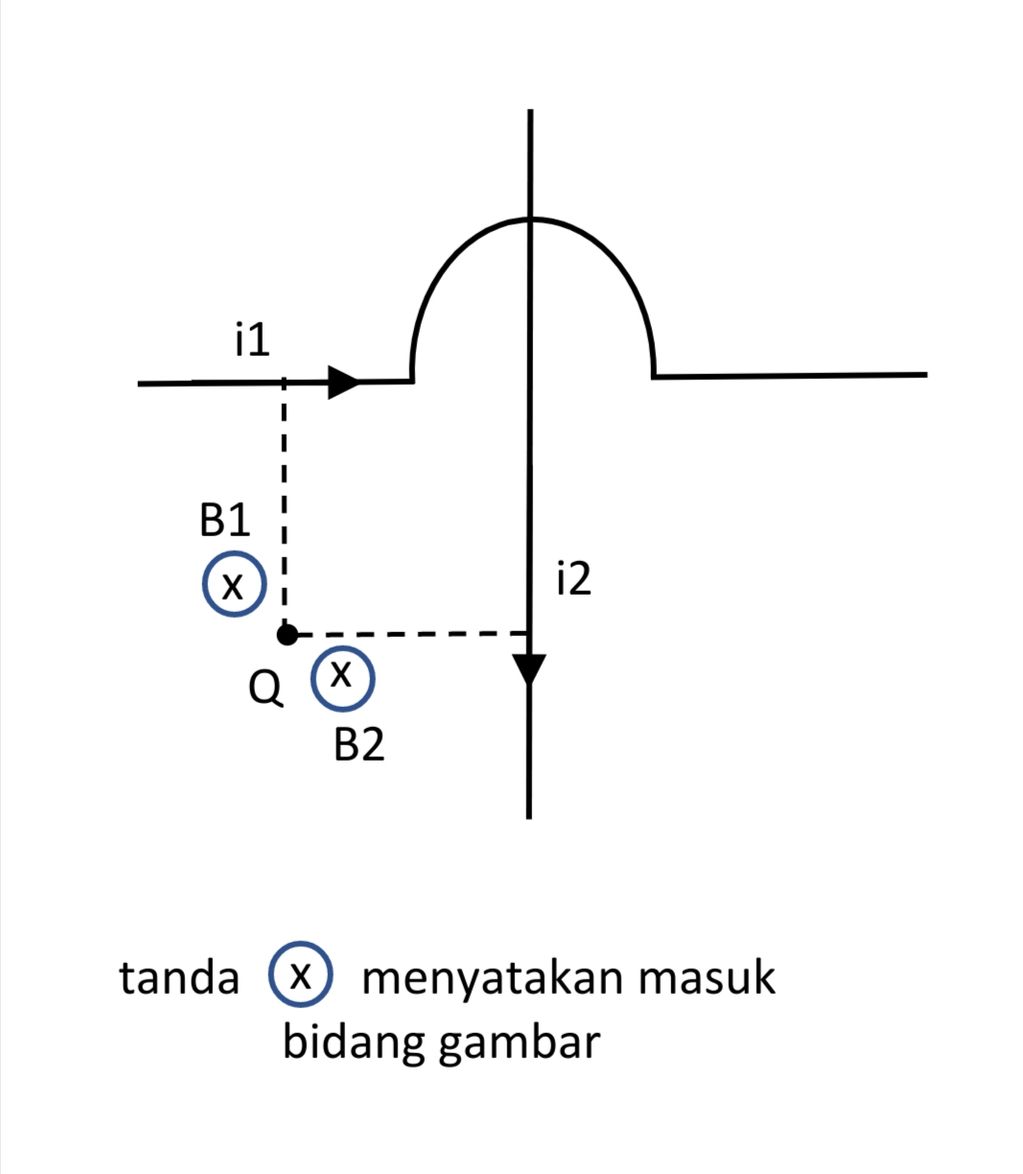 Dua Kawat Penghantar Dialiri Arus Listrik Dengan A...