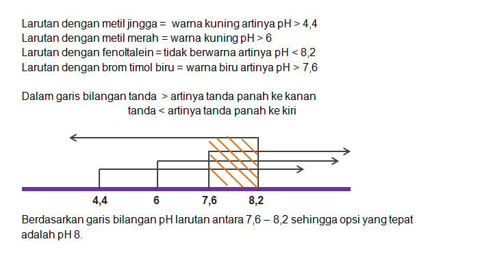 Diketahui Data Trayek PH Beberapa Indicator : Lar...